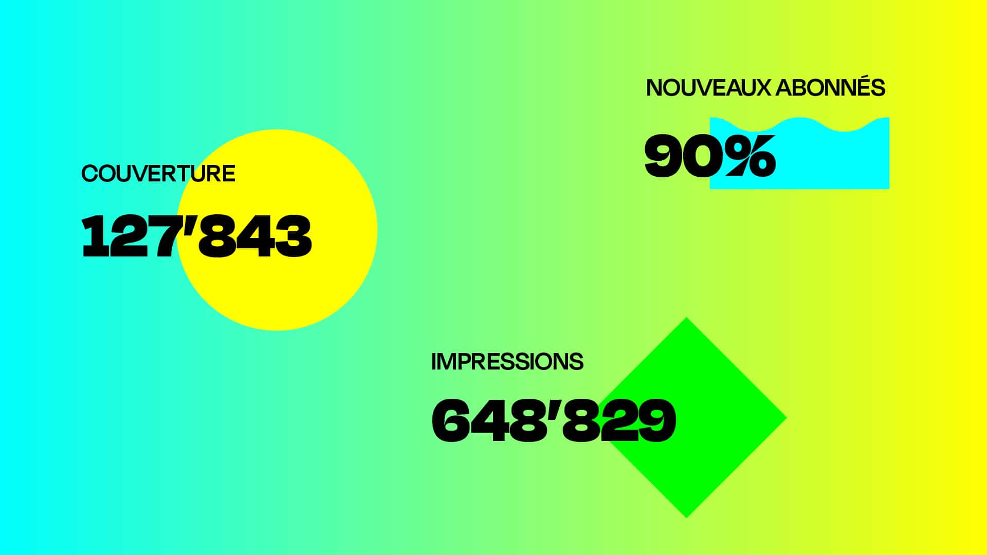 - Musées de Neuchâtel